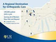 Redgional Destination for Orthopaedic Care
